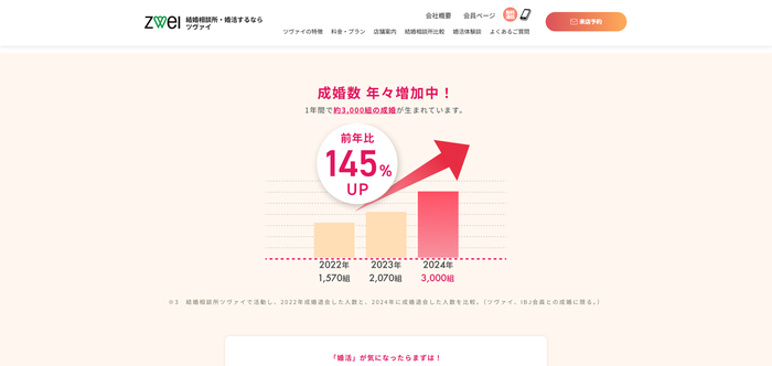ツヴァイの公式HPキャプチャ