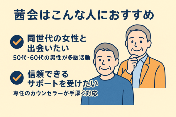 茜会の概要