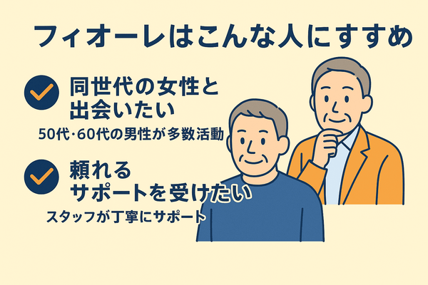 フィオーレの概要