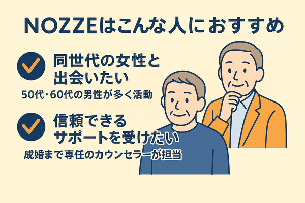 NOZZEの概要