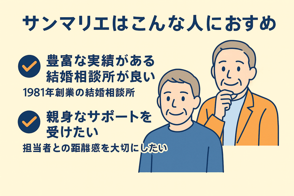 サンマリエの概要